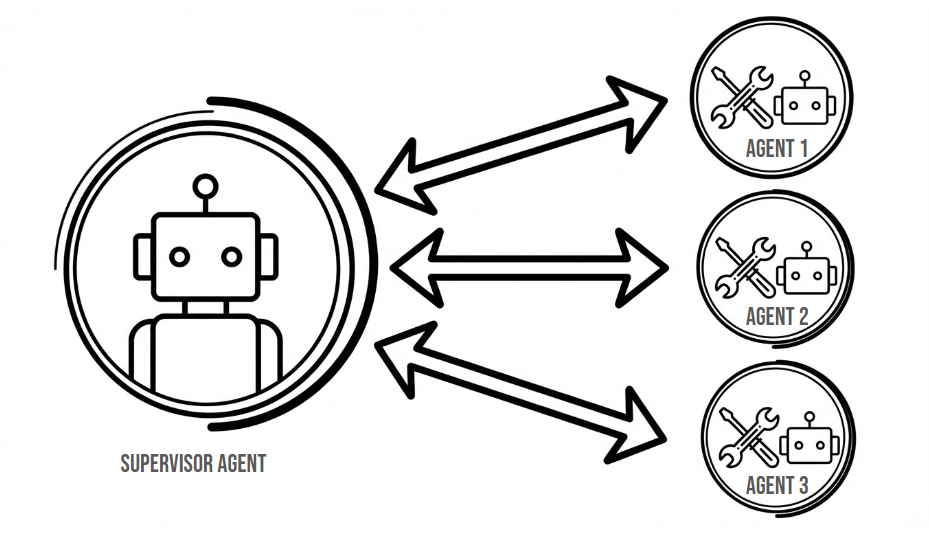 Agent as tools